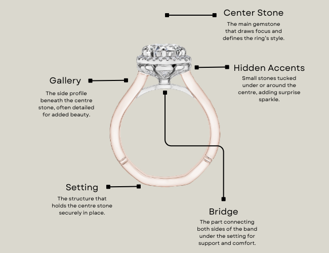 main parts of an engagement ring 
